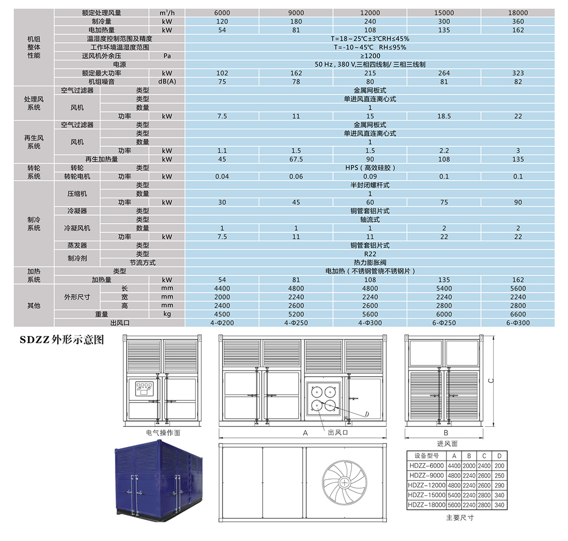 四季型、涂裝專用組合式除濕機_10.jpg